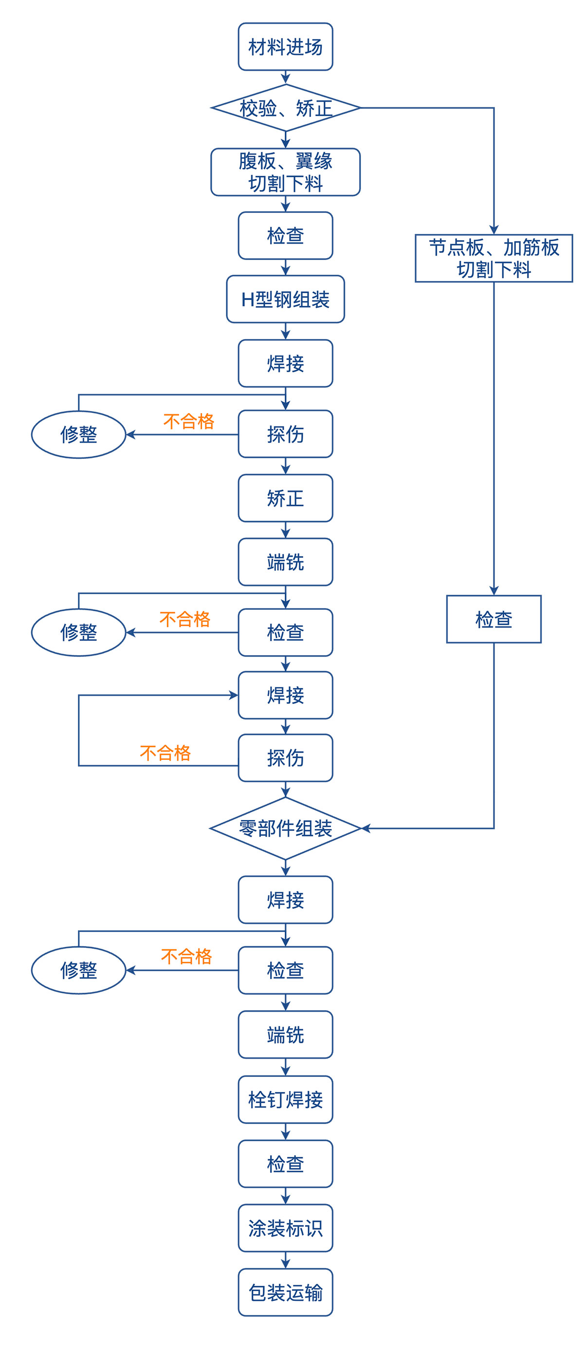 香港最全免费资料大全